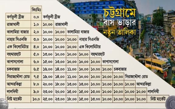 চট্টগ্রামে প্রতি কিলোমিটারে বাস ভাড়া ২.৫৩ টাকা