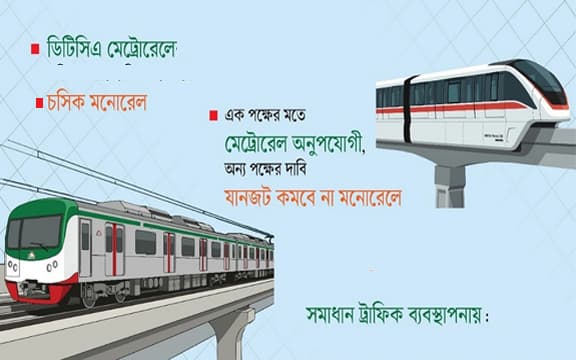 মেট্রোরেলে ডিটিসিএ, মনোরেলে চসিক