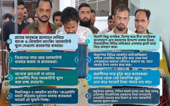 দেশজুড়ে সাইবার ডাকাতচক্রের প্রতারণার জাল